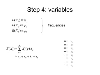 Step 4: variables frequencies 0 00   x 1  0 01   x 2 0 10   x 3 0 11   x 4 1 00   x 5 1 01   x 6 1 10   x 7 1 11   x 8 