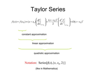 Taylor Series constant approximation linear approximation quadratic approximation Notation :  Series[ f ( x ),{ x ,  x 0 , 2}] (like in Mathematica) 