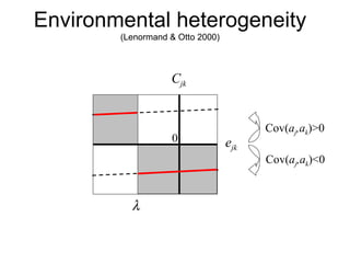 Environmental heterogeneity (Lenormand & Otto 2000) e jk C jk  0 Cov( a j ,a k )>0 Cov( a j ,a k )<0 