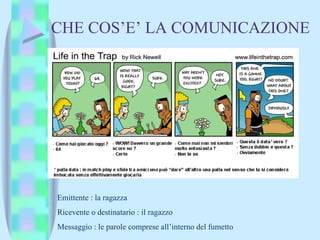 CHE COS’E’ LA COMUNICAZIONE Emittente : la ragazza Ricevente o destinatario : il ragazzo Messaggio : le parole comprese all’interno del fumetto 