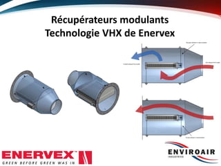 Récupérateurs modulants 
Technologie VHX de Enervex 
 