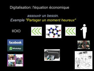 Digitalisation: l'équation économique 
IIOIO 
assouvir un besoin. 
Exemple "Partager un moment heureux" 
 