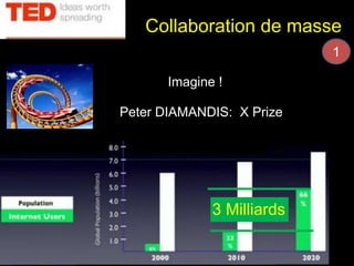 Collaboration de masse 
•Imagine ! 
• Peter DIAMANDIS: X Prize 
3 Milliards 
InnoCherche Janvier 2012 9 
1 
9 
 
