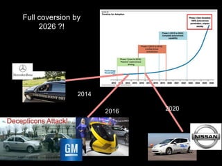 Full coversion by 
2026 ?! 
2016 2020 
2014 
 