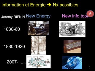 Information et Energie  Nx possibles 
Jeremy RIFKIN 
New Energy New info tool 
1830-60 
1880-1920 
2007- .... 
5 
15 
 