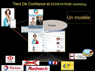 Tiers De Confiance et ECOSYSTEME marketing. 
Janvier 2011 INNO2C2HERCHE 
Friends 
Trustee ou TDC 
Un modèle 
 