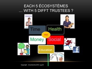 EACH 5 ÉCOSYSTÈMES 
… WITH 5 DIFFT TRUSTEES ? 
Time Health 
moi 
Money Social 
Education 
Copyright Innocherche 2012 pg 23 
 