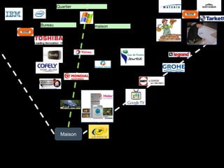 Quartier 
Bureau maison 
Maison 
 