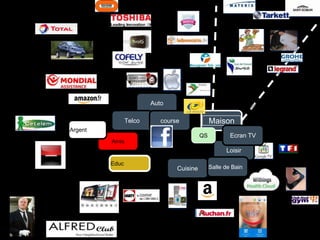 Auto 
Amis 
Maison 
Argent 
Educ 
Telco course 
TDC 
batiment 
Loisir 
Cuisine 
QS Ecran TV 
Salle de Bain 
 