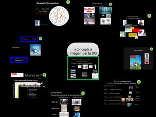 8 concepts à 
intégrer par la DG 
 