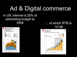 Ad & Digital commerce 
In US, Internet is 25% of 
advertising budget at 
50b$ ... of which RTB is 
10 b$ 
 