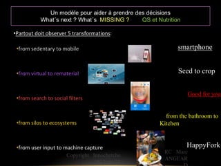 Un modèle pour aider à prendre des décisions 
What´s next ? What´s MISSING ? QS et Nutrition 
•Partout doit observer 5 transformations: 
•from sedentary to mobile 
•from virtual to rematerial 
•from search to social filters 
•from silos to ecosystems 
•from user input to machine capture 
smartphone 
Seed to crop 
Good for you 
SRC Marc 
DANGEAR 
D 
Copyright Innocherche 
2012 pg 29 
from the bathroom to 
Kitchen 
HappyFork 
 