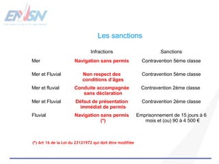 Les sanctions 
Infractions Sanctions 
Mer Navigation sans permis Contravention 5ème classe 
Mer et Fluvial Non respect des 
conditions d’âges 
Contravention 5ème classe 
Mer et fluvial Conduite accompagnée 
sans déclaration 
Contravention 2ème classe 
Mer et Fluvial Défaut de présentation 
immédiat de permis 
Contravention 2ème classe 
Fluvial Navigation sans permis 
(*) 
Emprisonnement de 15 jours à 6 
mois et (ou) 90 à 4 500 € 
(*) Art 16 de la Loi du 23121972 qui doit être modifiée 
 