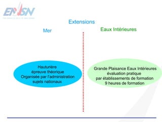 Hauturière 
épreuve théorique 
Organisée par l’administration 
sujets nationaux 
Grande Plaisance Eaux Intérieures 
évaluation pratique 
par établissements de formation 
9 heures de formation 
Extensions 
Mer Eaux Intérieures 
 