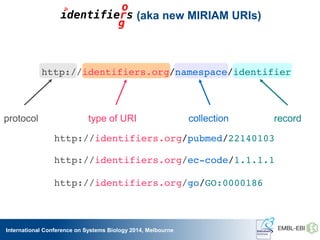 International Conference on Systems Biology 2014, Melbourne
http://identifiers.org/namespace/identifier
http://identifiers.org/pubmed/22140103
http://identifiers.org/ec­code/1.1.1.1
http://identifiers.org/go/GO:0000186
(aka new MIRIAM URIs)
protocol type of URI collection record
 