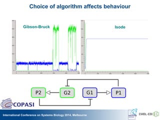 International Conference on Systems Biology 2014, Melbourne
Choice of algorithm affects behaviour
G1 P1
P2 G2
lsode
Gibson-Bruck
 