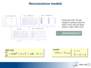 Neuroscience models
Izhikevich EM. Simple
model of spiking neurons.
IEEE Trans Neural Netw
(2003) 14(6):1569-1572.
rate rule:
dv
dt
= 0:042
+ 5 £ V + 140 ¡ U + i
event:
v = c
U = U + d
BIOMD0000000127
BIOMD0000000127
 