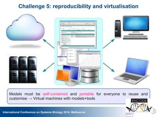 International Conference on Systems Biology 2014, Melbourne
Challenge 5: reproducibility and virtualisation
Models must be self-contained and portable for everyone to reuse and
customise → Virtual machines with models+tools
 
