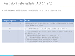 Restrizioni nelle gallerie (ADR 1.9.5)
Con la modifica apportata alla sottosezione 1.9.5.2.2, si stabilisce che:
Categoria di galleria Classe Novità
D 4.1 Sono state estese anche alle nuove rubriche indentificate dai nn. ONU
3531, 3532, 3533, 3534.
D 6.1 Sono estese alla rubrica n. ONU 3507 (esafluoruro di uranio)
E Sono state escluse alcune merci prima inserite in questa categoria. Si
evidenziano i nn. ONU
2814 (materie infettanti per l’uomo, prima rubrica)
2900 (materie infettanti per gli animali, prima rubrica)
3077 (materie pericolose per l’ambiente, liquide)
3082 (materie pericolose per l’ambiente, solide)
 