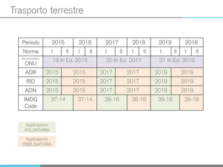 Trasporto terrestre
Periodo 2015 2016 2017 2018 2019 2018
Norma I II I II I II I II I II I II
Raccomandazioni
ONU
19 th Ed. 2015 20 th Ed. 2017 21 th Ed. 2019
ADR 2015 2015 2017 2017 2019 2019
RID 2015 2015 2017 2017 2019 2019
ADN 2015 2015 2017 2017 2019 2019
IMDG
Code
37-14 37-14 38-16 38-16 39-18 39-18
Applicazione
VOLONTARIA
Applicazione
OBBLIGATORIA
 