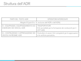 Struttura dell’ADR
PARTI DEL TESTO ADR OPERATORI INTERESSATI
Allegato B (parti 8 e 9, esclusive dell’ADR e dell’ADN)
8 – EQUIPAGGIO, EQUIPAGGIAMENTO ED
ESERCIZIO DEI VEICOLI ADR
TRASPORTATORI
Enti accreditati per la formazione dei conducenti per il
CFP ADR.
9 – COSTRUZIONE E APPROVAZIONE DEI
VEICOLI IN REGIME ADR
Costruttori di veicoli. Enti competenti per le approvazioni
e le verifiche periodiche.
 