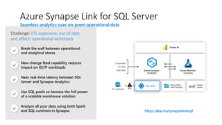 On-premises
Azure Synapse
Analytics
Azure Machine
Learning
Azure Data
Lake Storage
Power BI
Cloud data
IoT data
SaaS data
...