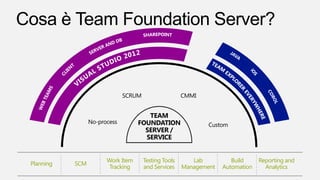 Cosa è Team Foundation Server?



                               SCRUM                   CMMI


                                       TEAM
                  No-process        FOUNDATION                 Custom
                                      SERVER /
                                      SERVICE


                        Work Item      Testing Tools      Lab          Build     Reporting and
 Planning   SCM
                         Tracking      and Services    Management   Automation     Analytics
 