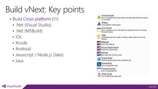 Le novità di Visual Studio Online