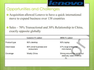 Opportunities and ChallengesAcquisition allowed Lenovo to have a quick international move to expand business over 138 countries Sales – 70% Transactional and 30% Relationship in China, exactly opposite globally 