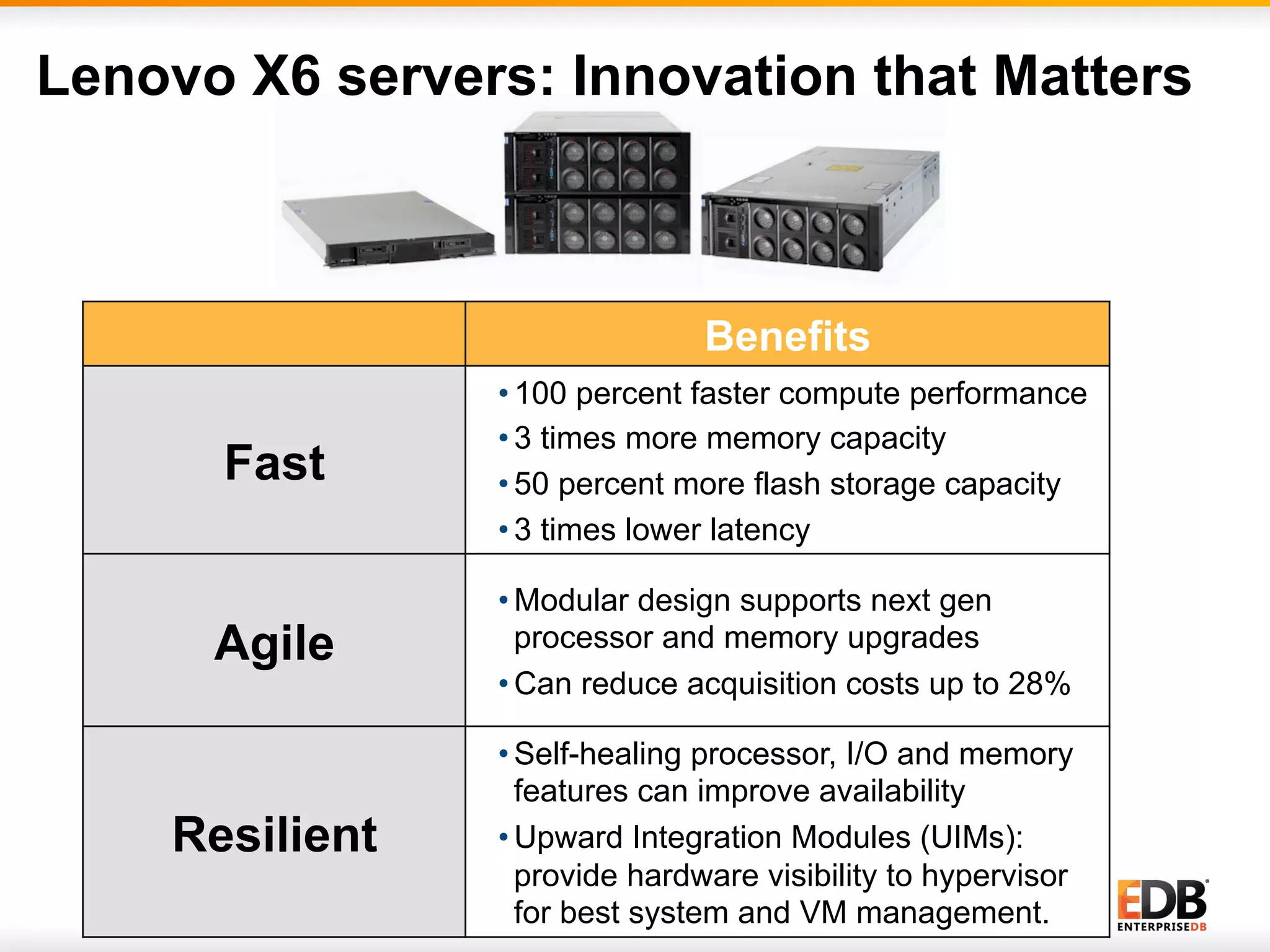 © 2014 EnterpriseDB Corporation. All rights reserved. 11 Lenovo X6 servers: Innovation that Matters Benefits Fast • 100 percent faster compute performance • 3 times more memory capacity • 50 percent more flash storage capacity • 3 times lower latency Agile • Modular design supports next gen processor and memory upgrades • Can reduce acquisition costs up to 28% Resilient • Self-healing processor, I/O and memory features can improve availability • Upward Integration Modules (UIMs): provide hardware visibility to hypervisor for best system and VM management. 