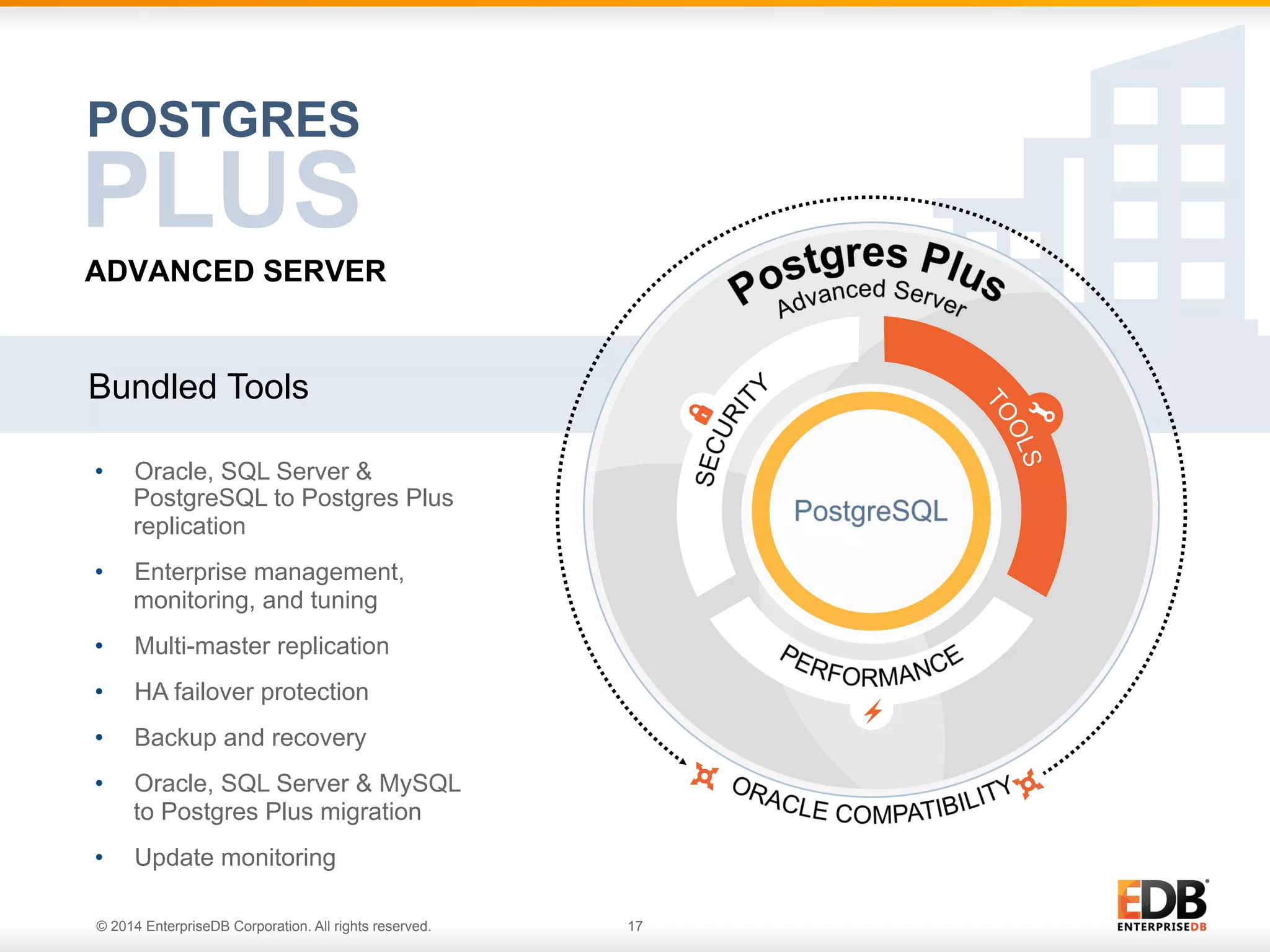 © 2014 EnterpriseDB Corporation. All rights reserved. 17 Bundled Tools ADVANCED SERVER POSTGRES PLUS •  Oracle, SQL Server & PostgreSQL to Postgres Plus replication •  Enterprise management, monitoring, and tuning •  Multi-master replication •  HA failover protection •  Backup and recovery •  Oracle, SQL Server & MySQL to Postgres Plus migration •  Update monitoring 