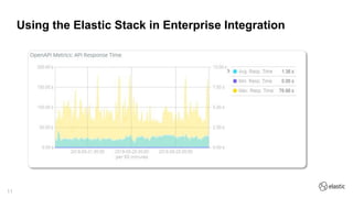 Lenovo: Elastic Stack Practices in Enterprise Integration | PDF