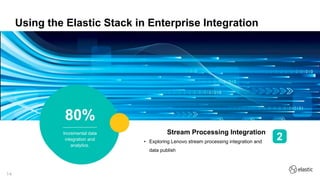 Lenovo: Elastic Stack Practices in Enterprise Integration | PDF
