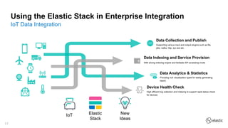 Lenovo: Elastic Stack Practices in Enterprise Integration | PDF