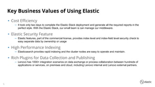 Lenovo: Elastic Stack Practices in Enterprise Integration | PDF