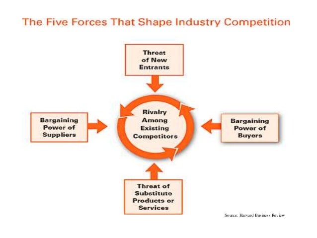 porter s five forces in lenovo Lenovo’s five industry forces in recent years lenovo has utilized unique competitive marketing strategy over the years to achieve porters forces cruise. porter s five forces in lenovo Lenovo’s five industry forces in recent years lenovo has utilized unique competitive marketing strategy over the years to achieve porters forces cruise.