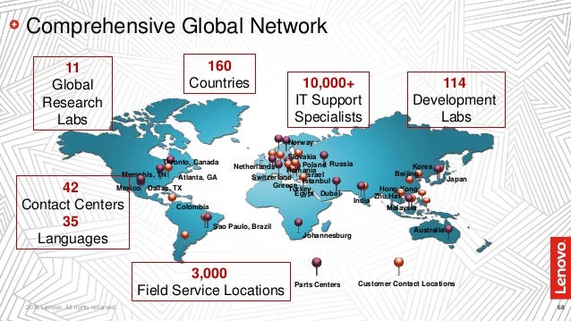 Drivers ts140 network Windows xp