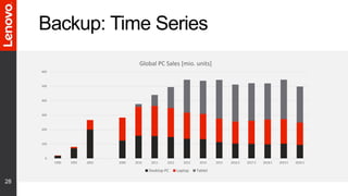Lenovo Case Study -  The raise to the global #1 PC manufacturer