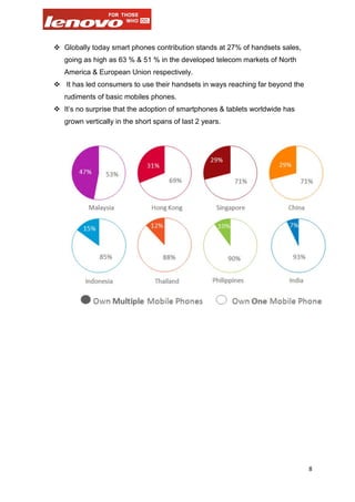 Smartphone Case Study Lenovo assignment on Smartphones & Tablets - L.I.M.E-5 Case Study | PDF