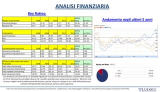 ANALISI FINANZIARIA
Key Ratios:
Margini sulle Vendite 2008 2009 2010 2011 2012
APPLE
2012 HP 2012
Operating Margin 3.05 -1...
