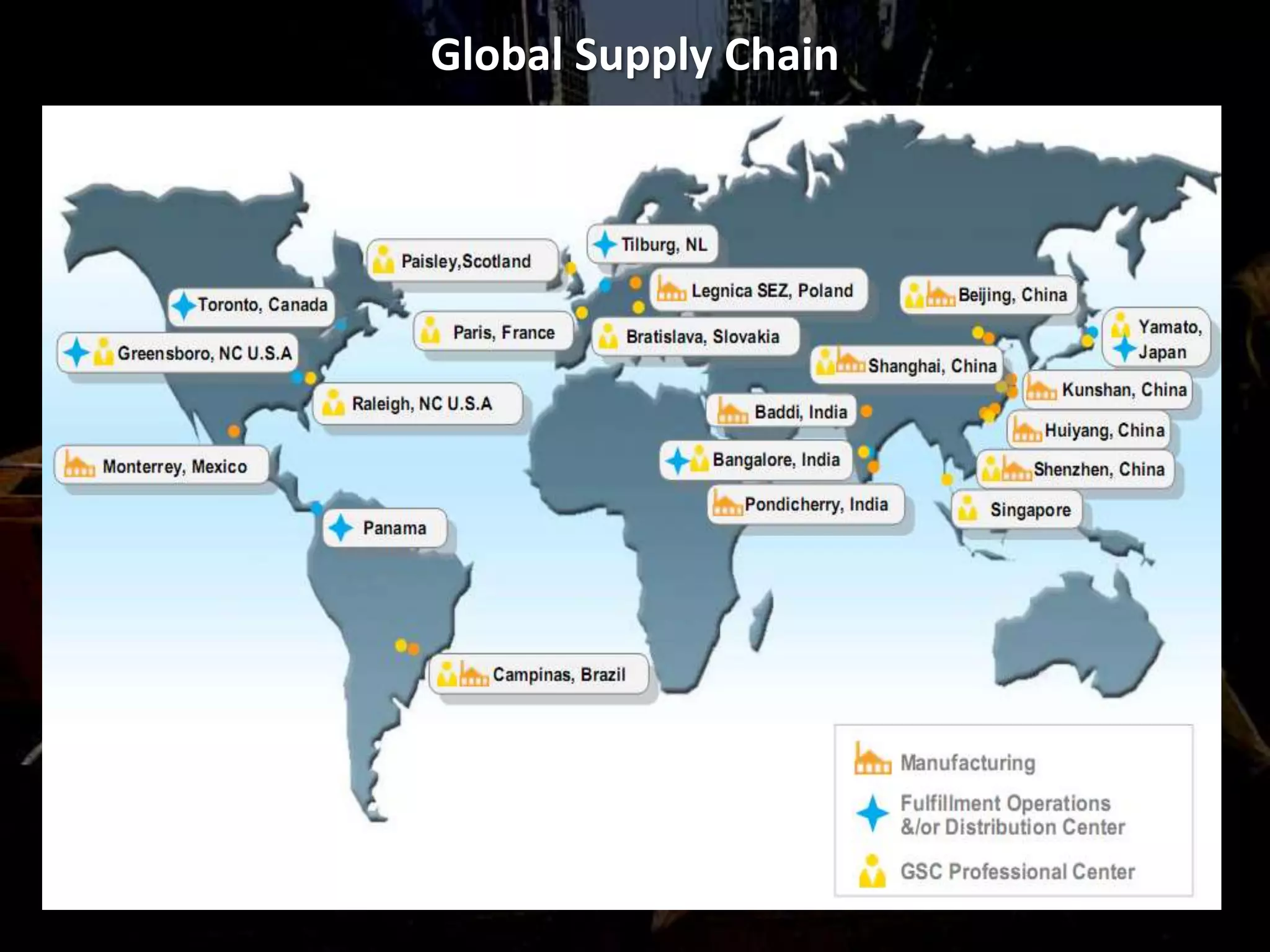 Global Supply Chain
 