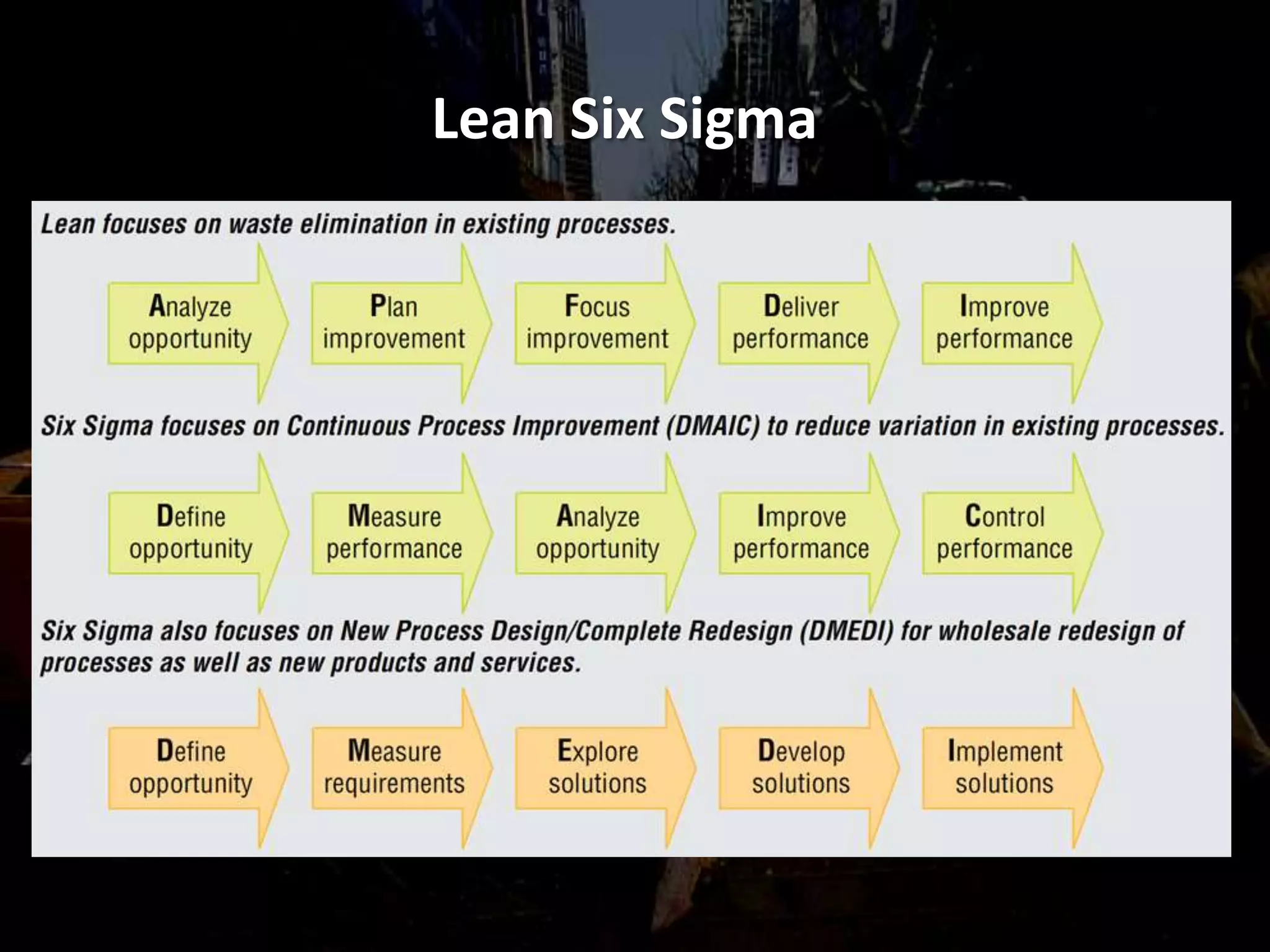 Lean Six Sigma
 