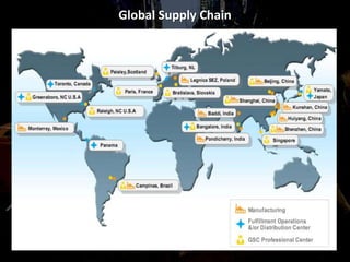 Global Supply Chain
 