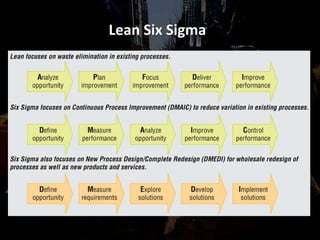 Lean Six Sigma
 