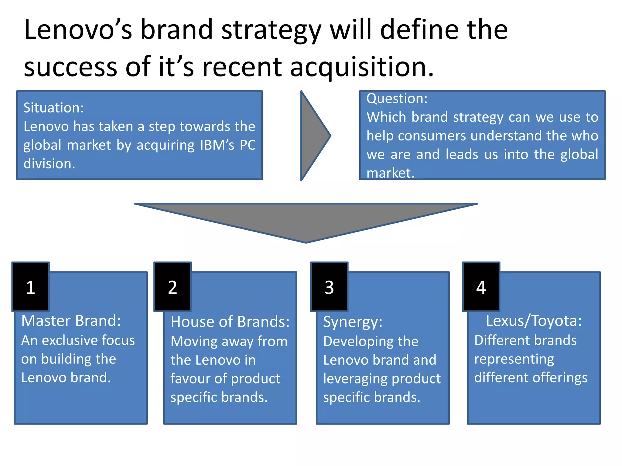 Lenovo Jdc Mock Session 1 | PDF