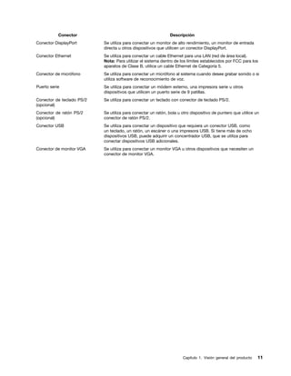 Conector                                           Descripción
Conector DisplayPort       Se utiliza para conectar un monitor de alto rendimiento, un monitor de entrada
                           directa u otros dispositivos que utilicen un conector DisplayPort.
Conector Ethernet          Se utiliza para conectar un cable Ethernet para una LAN (red de área local).
                           Nota: Para utilizar el sistema dentro de los límites establecidos por FCC para los
                           aparatos de Clase B, utilice un cable Ethernet de Categoría 5.
Conector de micrófono      Se utiliza para conectar un micrófono al sistema cuando desee grabar sonido o si
                           utiliza software de reconocimiento de voz.
Puerto serie               Se utiliza para conectar un módem externo, una impresora serie u otros
                           dispositivos que utilicen un puerto serie de 9 patillas.
Conector de teclado PS/2   Se utiliza para conectar un teclado con conector de teclado PS/2.
(opcional)
Conector de ratón PS/2     Se utiliza para conectar un ratón, bola u otro dispositivo de puntero que utilice un
(opcional)                 conector de ratón PS/2.
Conector USB               Se utiliza para conectar un dispositivo que requiera un conector USB, como
                           un teclado, un ratón, un escáner o una impresora USB. Si tiene más de ocho
                           dispositivos USB, puede adquirir un concentrador USB, que se utiliza para
                           conectar dispositivos USB adicionales.
Conector de monitor VGA    Se utiliza para conectar un monitor VGA u otros dispositivos que necesiten un
                           conector de monitor VGA.




                                                                     Capítulo 1. Visión general del producto   11
 