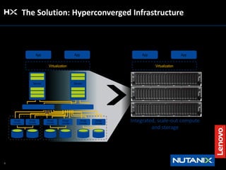 Nutanix | PPTX
