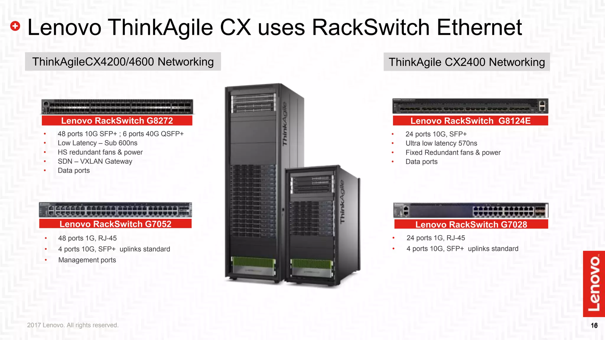 1616
Lenovo ThinkAgile CX uses RackSwitch Ethernet
Lenovo RackSwitch G8272
• 48 ports 10G SFP+ ; 6 ports 40G QSFP+
• Low Latency – Sub 600ns
• HS redundant fans & power
• SDN – VXLAN Gateway
• Data ports
Lenovo RackSwitch G8124E
• 24 ports 10G, SFP+
• Ultra low latency 570ns
• Fixed Redundant fans & power
• Data ports
Lenovo RackSwitch G7028
• 24 ports 1G, RJ-45
• 4 ports 10G, SFP+ uplinks standard
Lenovo RackSwitch G7052
• 48 ports 1G, RJ-45
• 4 ports 10G, SFP+ uplinks standard
• Management ports
ThinkAgile CX2400 NetworkingThinkAgileCX4200/4600 Networking
2017 Lenovo. All rights reserved.
 