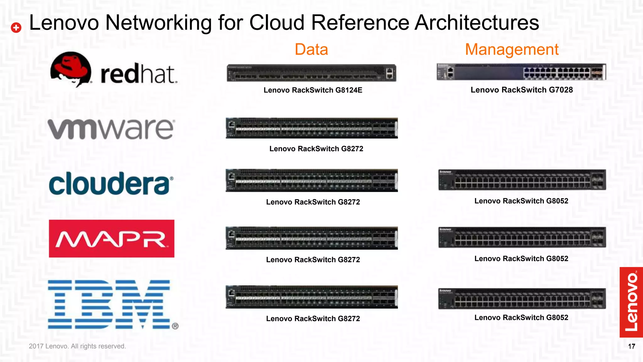 17172017 Lenovo. All rights reserved.
Lenovo Networking for Cloud Reference Architectures
Lenovo RackSwitch G8124E Lenovo RackSwitch G7028
Lenovo RackSwitch G8272
Lenovo RackSwitch G8272 Lenovo RackSwitch G8052
Lenovo RackSwitch G8272 Lenovo RackSwitch G8052
Lenovo RackSwitch G8272 Lenovo RackSwitch G8052
Data Management
 