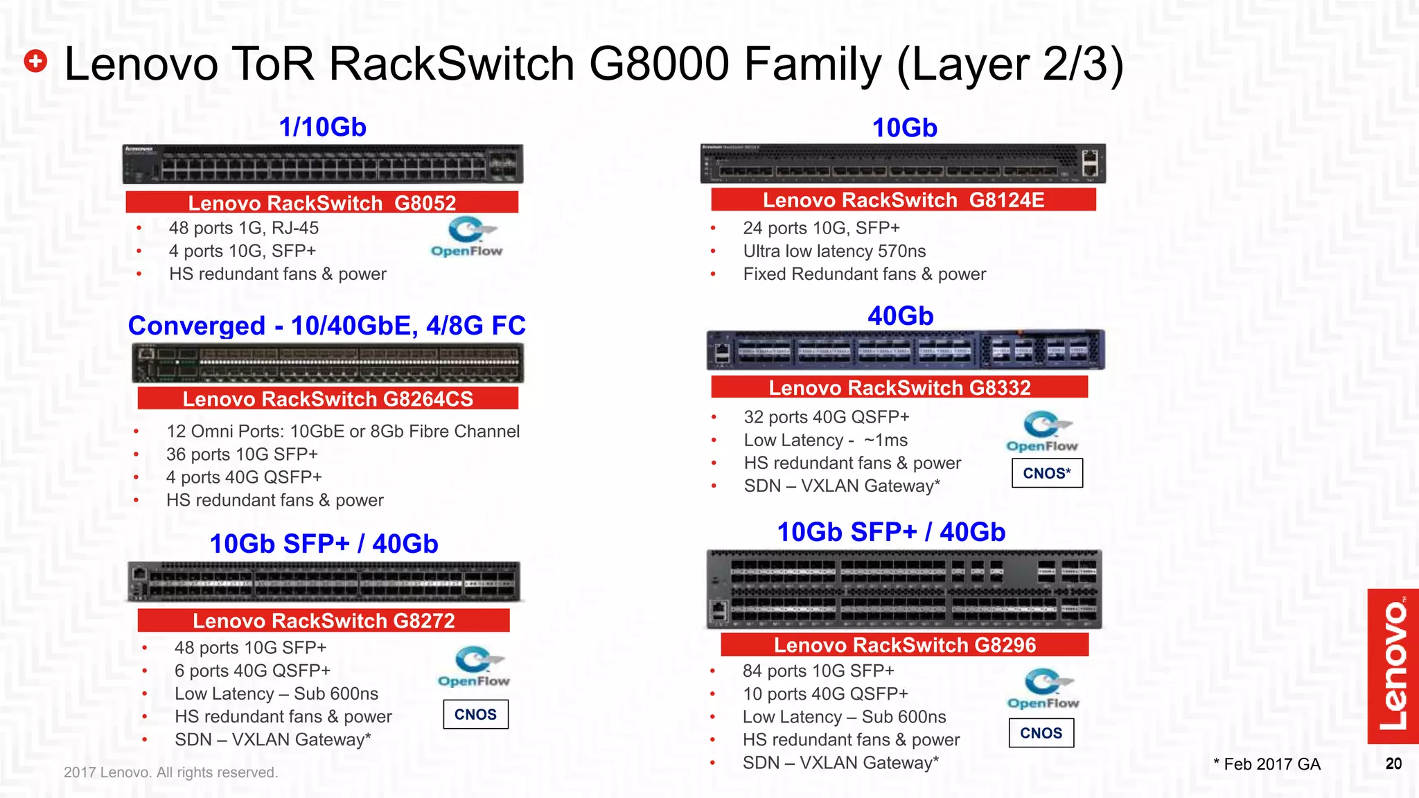 2020
Lenovo RackSwitch G8332
• 32 ports 40G QSFP+
• Low Latency - ~1ms
• HS redundant fans & power
• SDN – VXLAN Gateway*
Lenovo RackSwitch G8272
• 48 ports 10G SFP+
• 6 ports 40G QSFP+
• Low Latency – Sub 600ns
• HS redundant fans & power
• SDN – VXLAN Gateway*
10Gb SFP+ / 40Gb
Lenovo RackSwitch G8264CS
• 12 Omni Ports: 10GbE or 8Gb Fibre Channel
• 36 ports 10G SFP+
• 4 ports 40G QSFP+
• HS redundant fans & power
Converged - 10/40GbE, 4/8G FC
Lenovo RackSwitch G8052
• 48 ports 1G, RJ-45
• 4 ports 10G, SFP+
• HS redundant fans & power
1/10Gb
Lenovo RackSwitch G8124E
• 24 ports 10G, SFP+
• Ultra low latency 570ns
• Fixed Redundant fans & power
10Gb
Lenovo ToR RackSwitch G8000 Family (Layer 2/3)
Lenovo RackSwitch G8296
• 84 ports 10G SFP+
• 10 ports 40G QSFP+
• Low Latency – Sub 600ns
• HS redundant fans & power
• SDN – VXLAN Gateway*
10Gb SFP+ / 40Gb
40Gb
CNOS
CNOS
CNOS*
* Feb 2017 GA2017 Lenovo. All rights reserved.
 